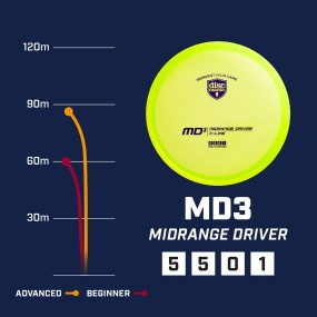 MD3 S-Line 5/5/0/1