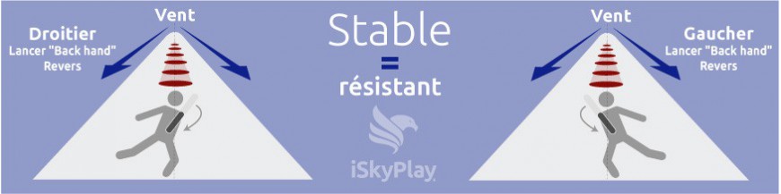 DISQUES - STABLE