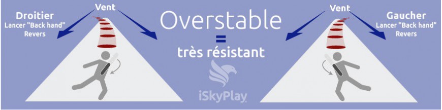 DISQUES - OVERSTABLE